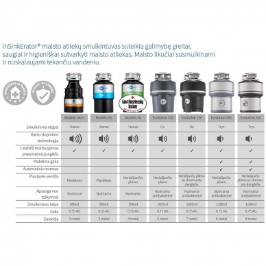 Maisto atliekų smulkintuvas InSinkErator ISE Evolution 100 3